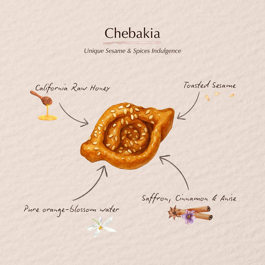 Watercolor illustration of a Chebakia Moroccan pastry flavor profile. Lawza Bakery - Bay Area, California.